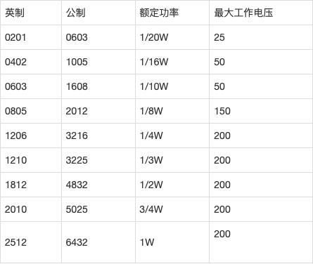 SUSUMU合金电阻和采样电阻的区别